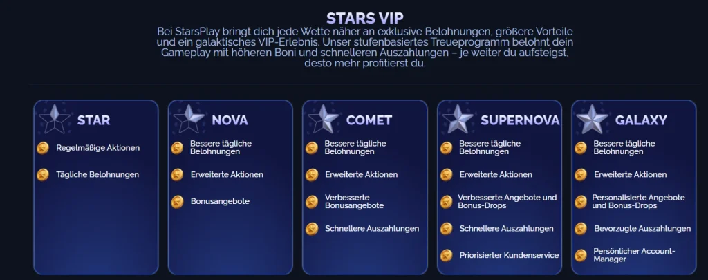 StarsPlay Casino VIP Programm mit Leveln Star Nova Comet Supernova und Galaxy sowie Belohnungen und Vorteilen